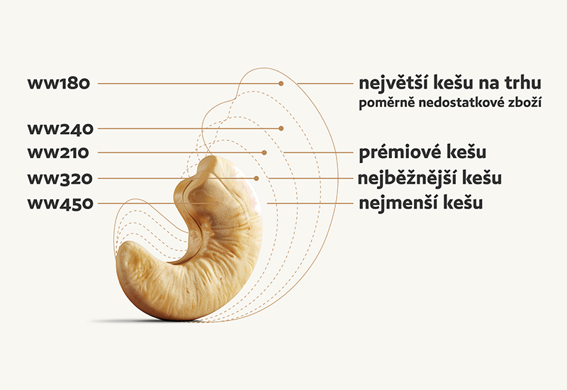 Recept s kešu